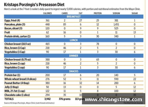 NBA球员的饮食秘籍：能量食谱与营养指南