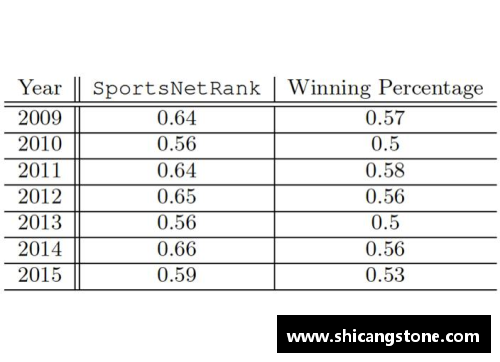 NBA比赛数据分析与战术评估：深入探讨球队策略与关键数据分析