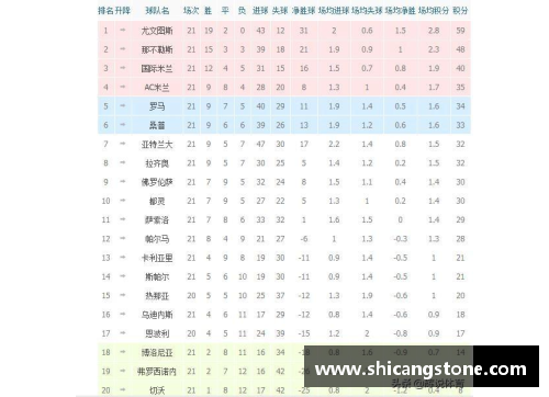 意甲排名最新动态：国际米兰领跑，尤文图斯暂居第四 - 副本